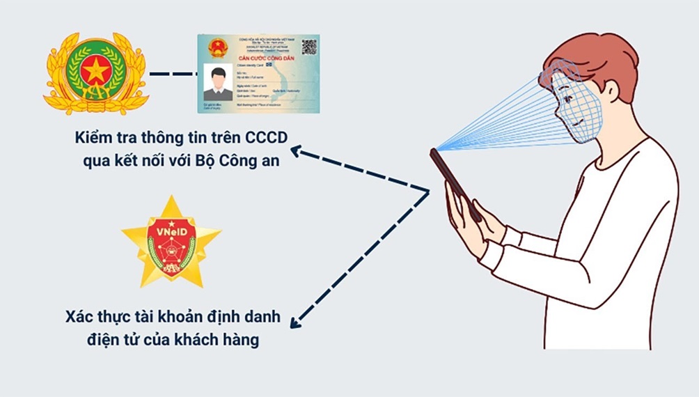 TRIỂN KHAI XÁC THỰC SINH TRẮC HỌC ĐỂ BẢO VỆ TÀI KHOẢN CỦA KHÁCH HÀNG