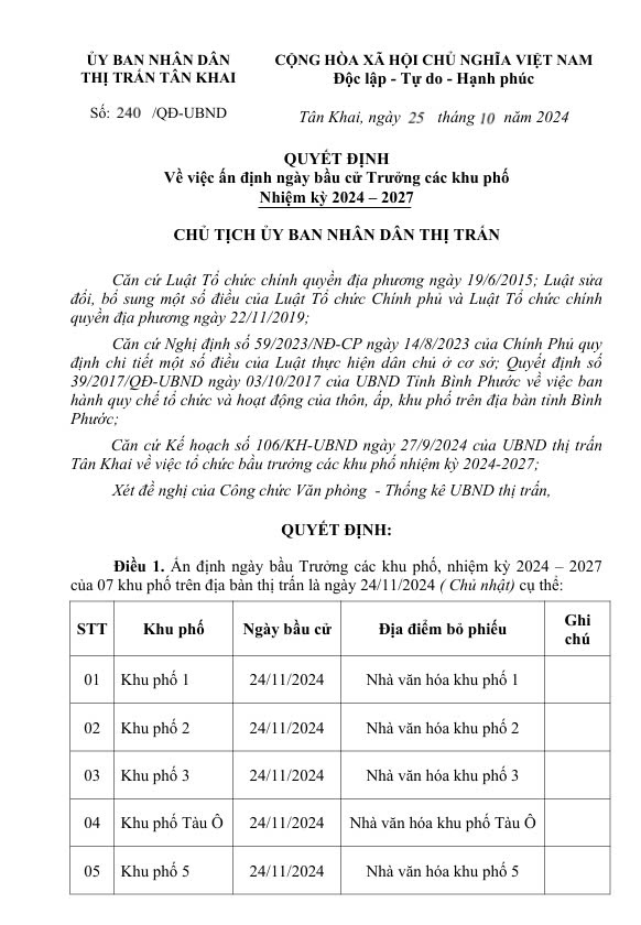 ẤN ĐỊNH NGÀY BẦU CỬ TRƯỞNG CÁC KHU PHỐ NHIỆM KỲ 2024-2027